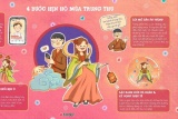 4 bước nâng cấp trải nghiệm hẹn hò Tinder “over hợp” và an toàn mùa Trung Thu