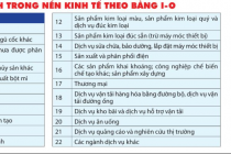 Công bố báo cáo đánh giá tác động của Dự thảo tăng thuế tiêu thụ đặc biệt đối với mặt hàng bia