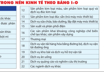Công bố báo cáo đánh giá tác động của Dự thảo tăng thuế tiêu thụ đặc biệt đối với mặt hàng bia