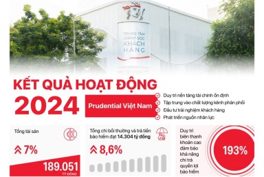 Prudential Việt Nam công bố Báo cáo tài chính 2024