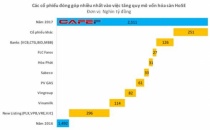 Chân dung những “siêu anh hùng” mang về 1 triệu tỷ đồng cho TTCK năm 2017