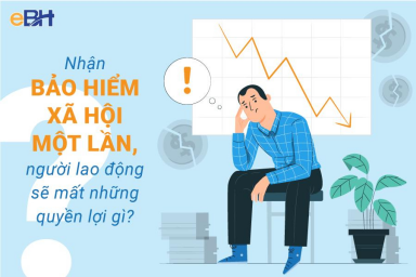 Nhận BHXH một lần: Nhiều thiệt thòi cho người lao động