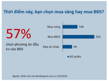 VRES 2020: Phân tích bức tranh thị trường bất động sản 2020 và 2021