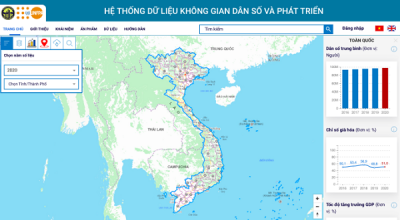 Đưa dữ liệu điều tra dân số lên không gian mạng